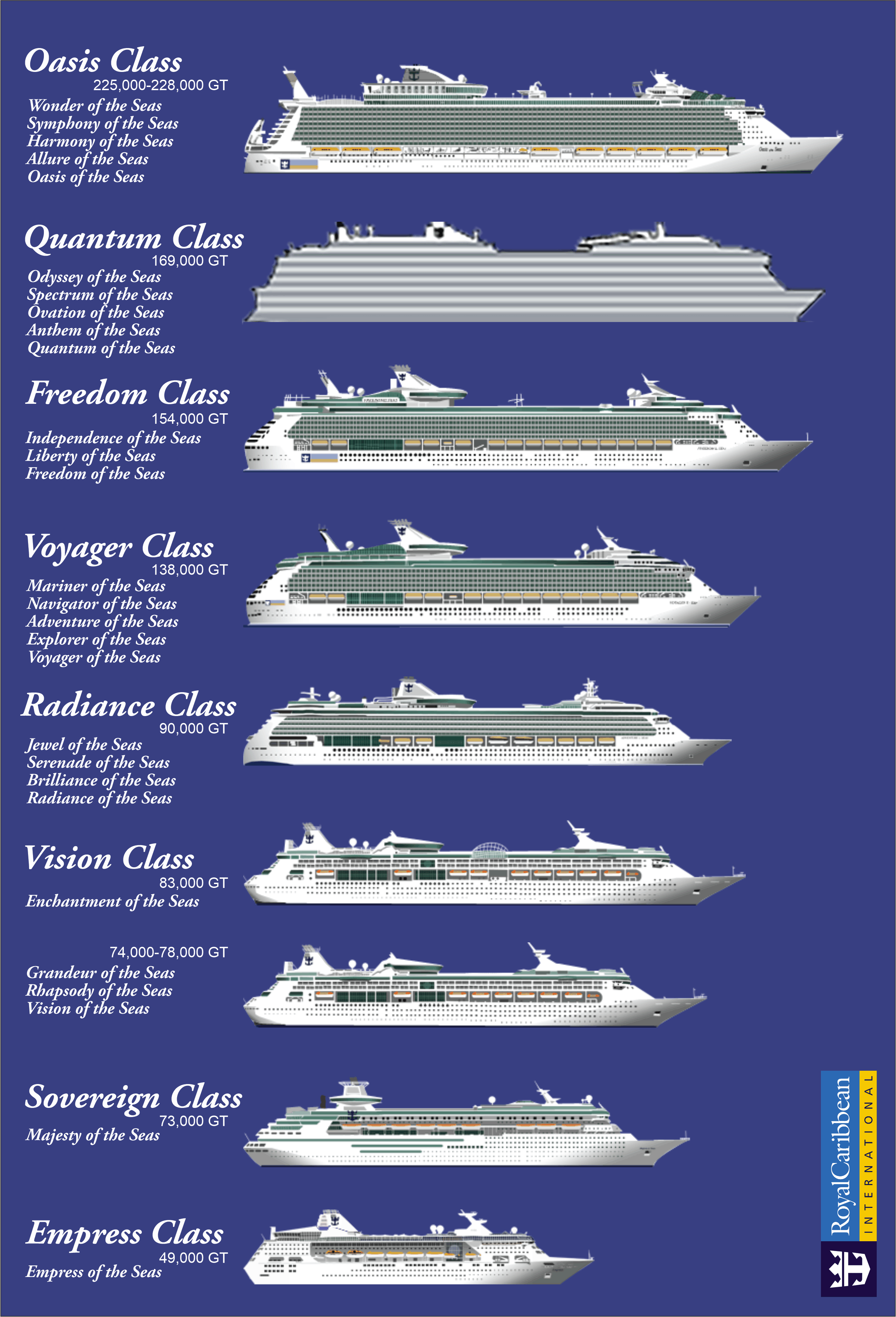 Royal Caribbean Ship Size Visual Comparison Royal Caribbean