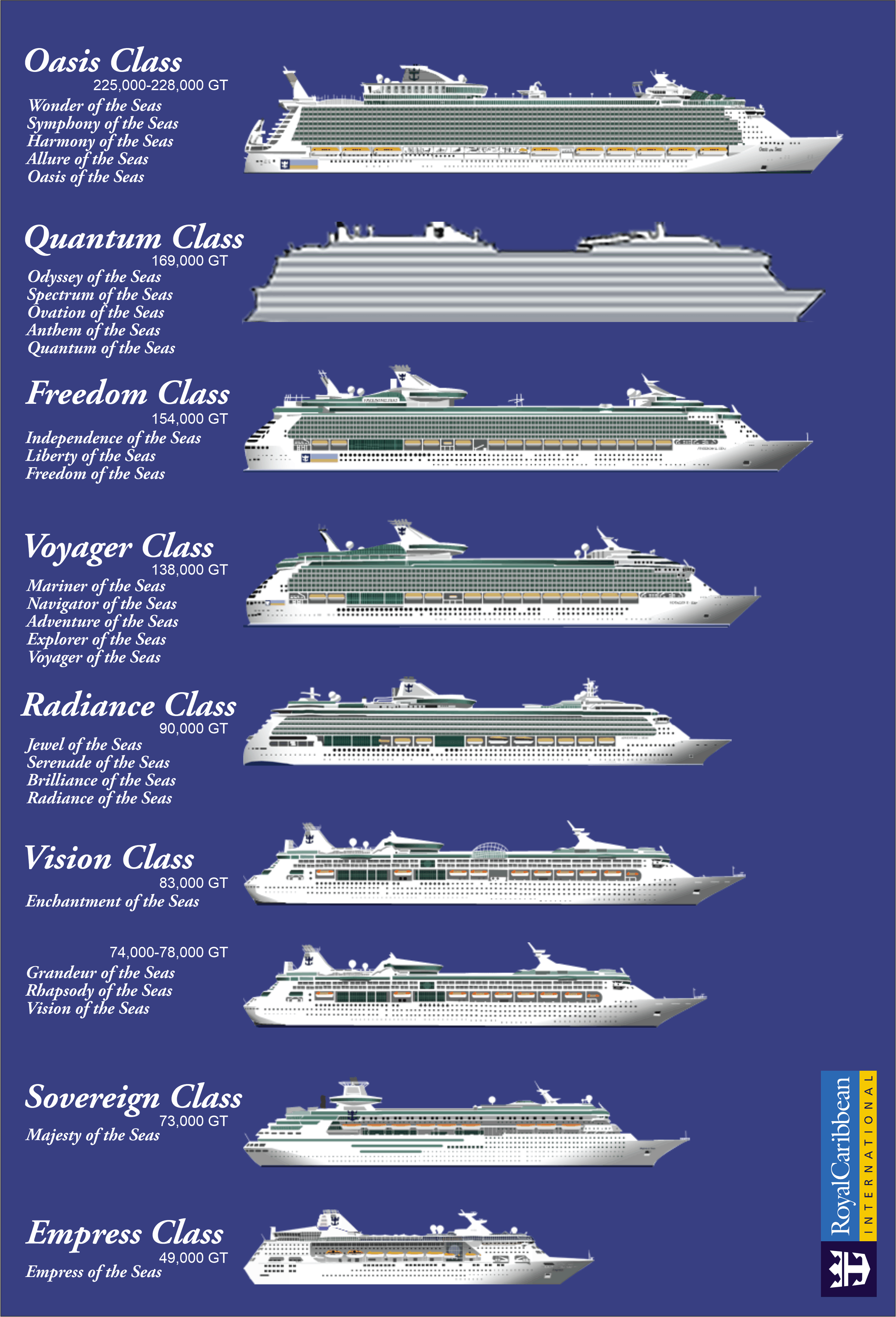 RCCL_Ship_Size_Comparison_2.png