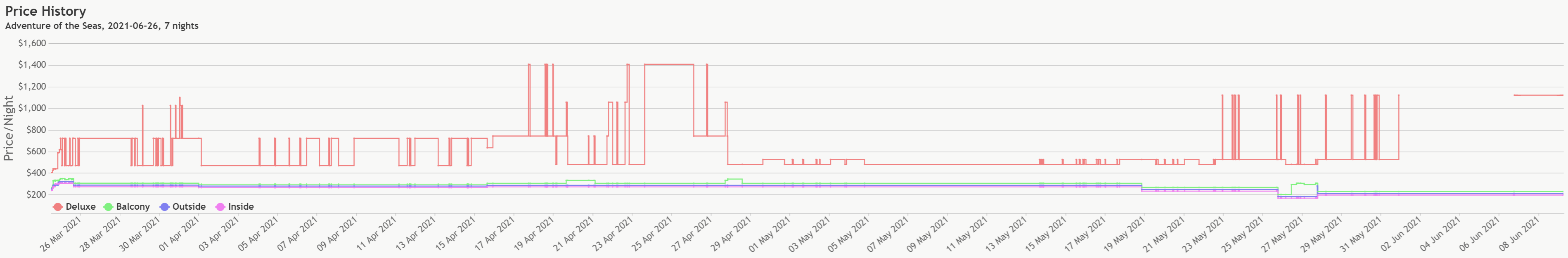 Adventure of the Seas, 6/26/2021