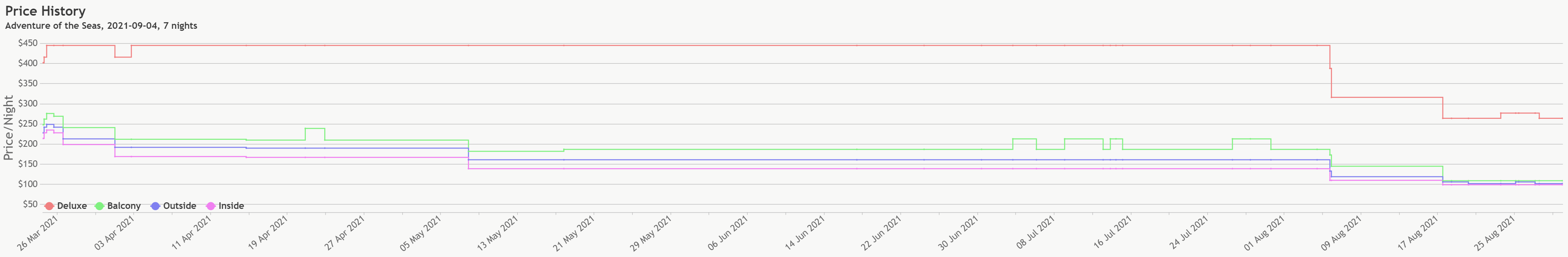 Adventure of the Seas, 9/4/2021
